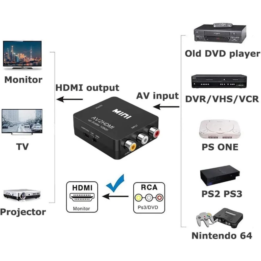 Convertitore AV a HDMI 1080P,  - Composite Rca Cable recensione e prezzo